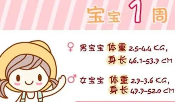 婴儿宝宝身高体重标准表，3个月/8个月发育标准(身高体重公式)