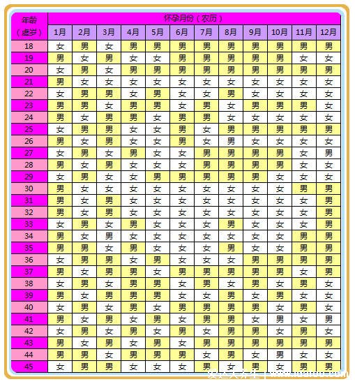 2021年必定生男孩的月份，8月份可以生男孩（附清宫图）