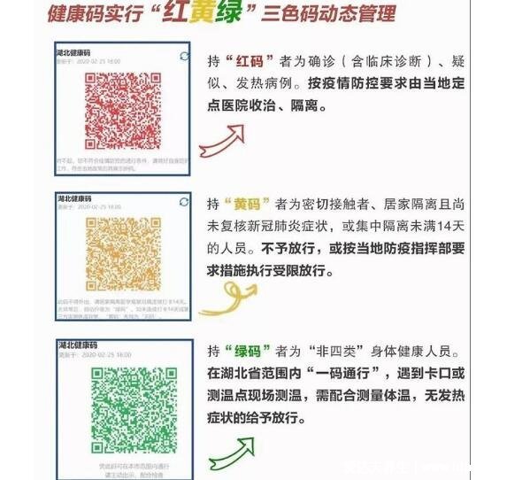 红码一般几天后会转为绿码，14天隔离健康打卡后自动转为绿码