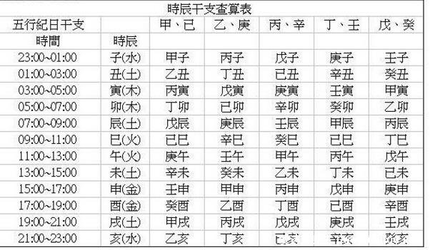 金木水火土五行查询表相生相克，五行也能对应五脏六腑