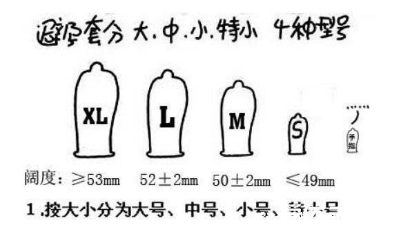 狼牙棒避孕套什么感觉，男性可能时间更持久女性有快感(外表有颗粒感)