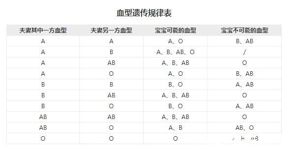 哪个血型的女人不易老，a型血心态年轻不易老(性格特点分析)