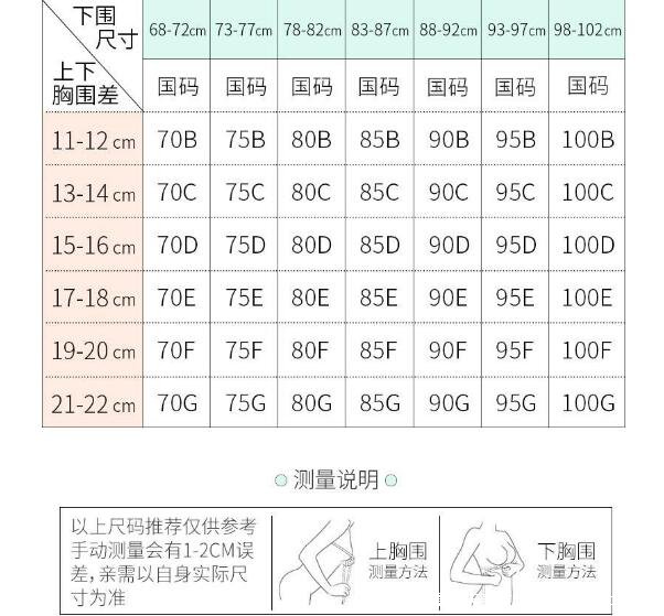 内衣abcd罩杯怎么区分大小，上下胸围的差值越大罩杯越大