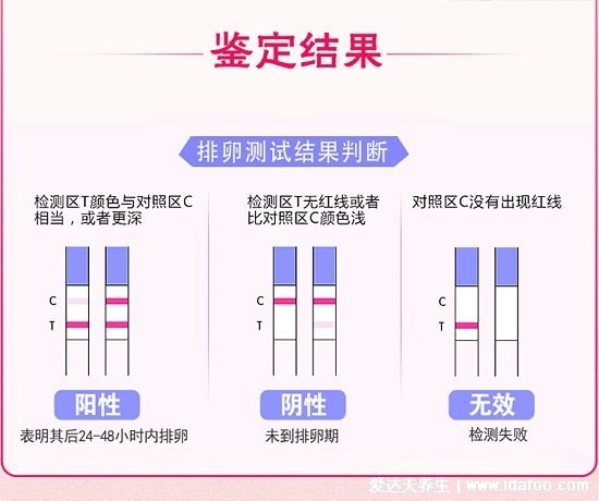 排卵试纸怎么看是排卵图片，两条很深的红杠就是处于排卵期