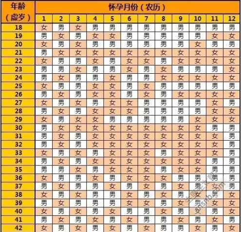 清宫表2021生男生女图准确性是多少，生男孩和女孩都是50%