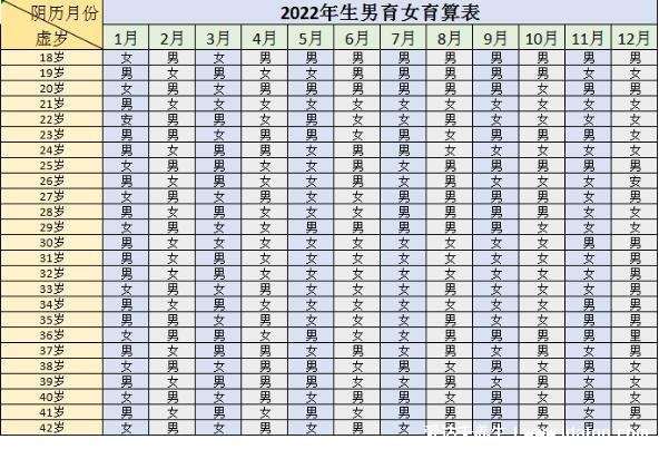 清宫表2022生男生女图准确性是多少，50%无科学依据(附准确率100的生男生女公式)