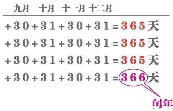 闰年全年有多少天，全年有366天二月份有29天(附闰年判断与计算方法)