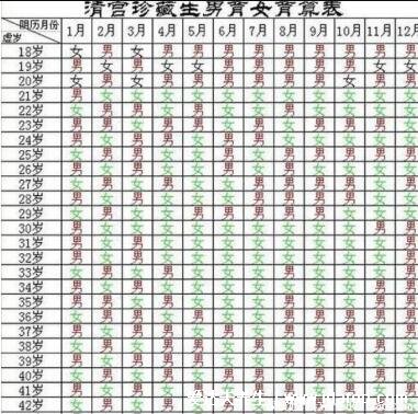 生男生女清宫图2021年推算表，据表备孕即可报子得女