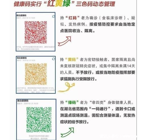 时空伴随者时空交集是什么意思，可变黄码(不隔离要3天2检)