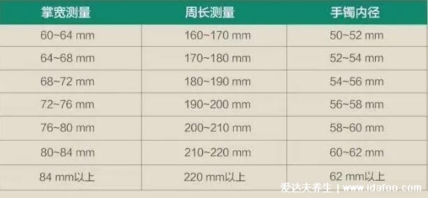 手镯尺寸对照表，手掌宽度对应圆镯贵妃镯尺寸(2种测量方法)