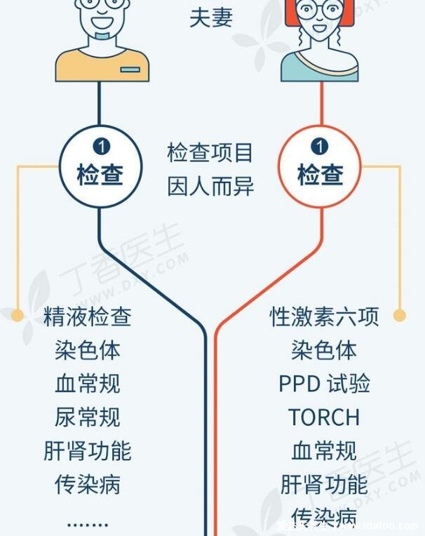 试管一对龙凤胎多少钱，和一个试管婴儿全部费用一样(不能选择性别)