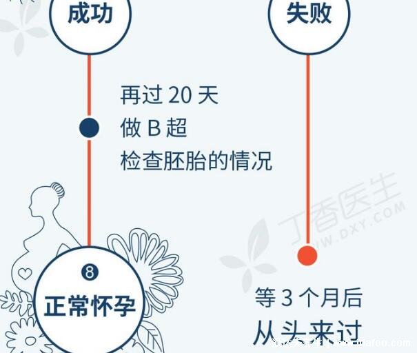 试管婴儿怎么做的全过程，为什么说女人做了试管人就废了