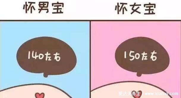 胎心率150是男孩还是女孩，大概率是女孩但结果因人而异