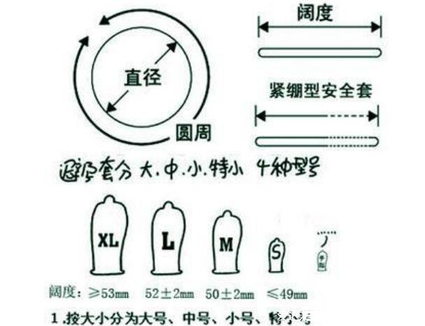 推荐几款好用的避孕套，5款万人好评的套套实测(附尺寸大小对照表)