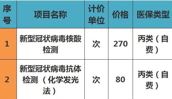 为什么要做鼻拭子不做咽拭子，鼻拭子准确率更高(都能有效检测)