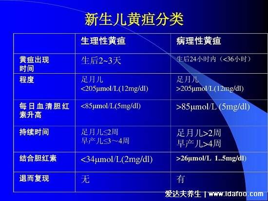 新生儿黄疸值对照表，足月宝宝正常值在12.9(大于12要小心)