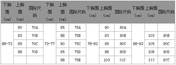 胸围尺码表尺寸，标准胸围在84cm(附教你测量胸围方法)