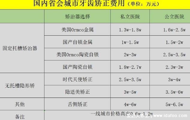 牙套价格一般是多少钱一个，钢丝牙套6千完全隐形牙套3万(看材质)