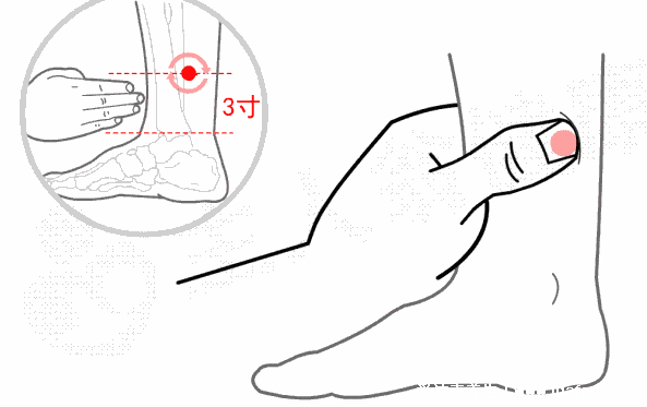 早泄穴位按摩图片，五大穴位助勃延时让你告别阳痿早泄