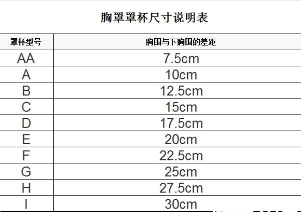 罩杯abcd怎么分大小，上下胸围的差值对照尺码表看大小