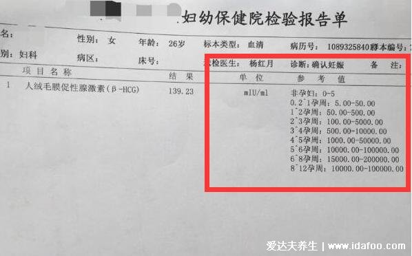 怀孕hcg正常值对照表图片，孕35天小于2500IU/L有流产风险