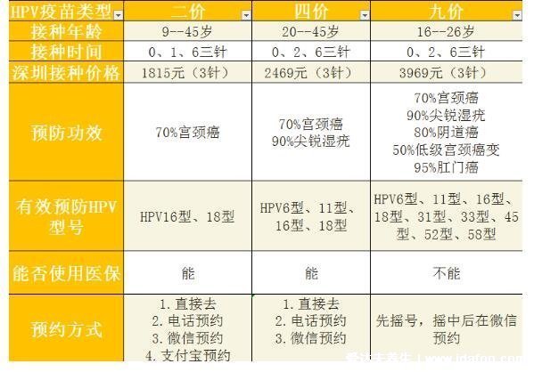 九价疫苗有必要打吗，打九价的女孩子都是什么心理(有条件就打)