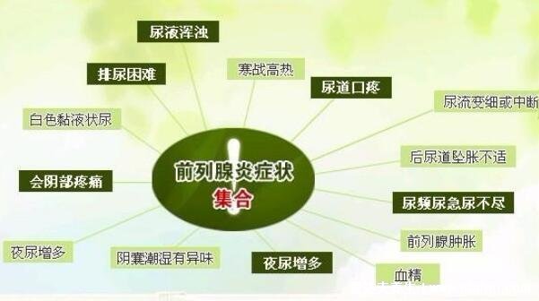 如何判断自己前列腺炎，50%的男性会患病可对比症状自测 