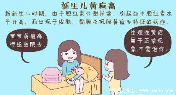 婴儿30天黄疸值对照表，足月新生儿正常值低于12.9(早产儿15)