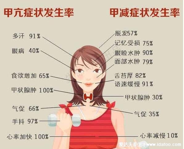 女性甲状腺的前兆图片，甲亢月经减少甲减经血过多(甲减好发女性)