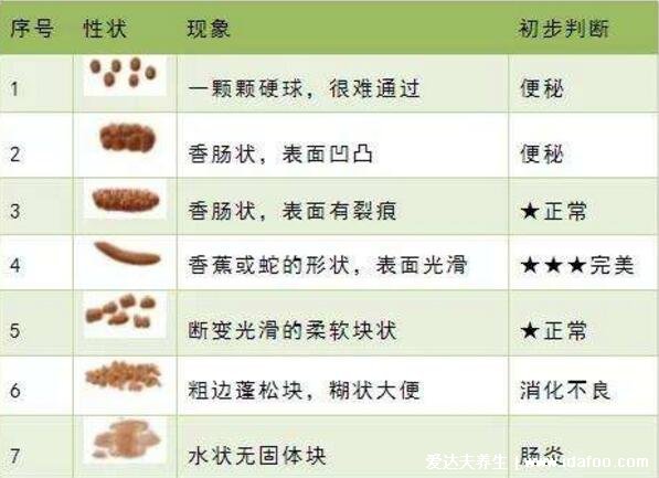 早期肠癌大便图片，大便带血可不只是痔疮问题