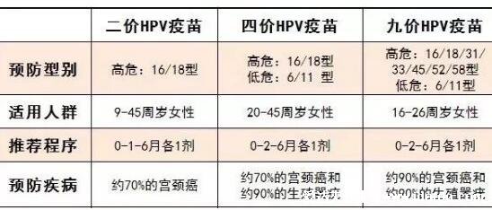 九价宫颈癌疫苗适用年龄价格图，适用于16-26岁女性(三针4000元左右)