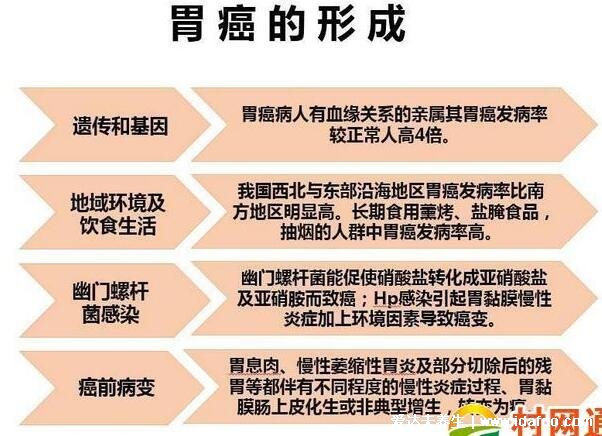 胃癌早期有三处痛，上腹部有隐隐的胀痛感(附胃癌早期舌头图片)