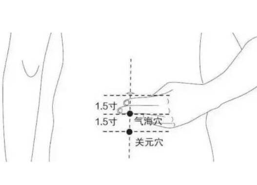 关元准确位置图和作用及功效，按摩关元穴的好处和方法