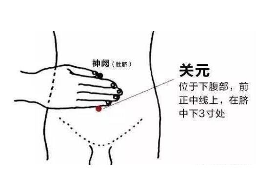 关元准确位置图和作用及功效，按摩关元穴的好处和方法