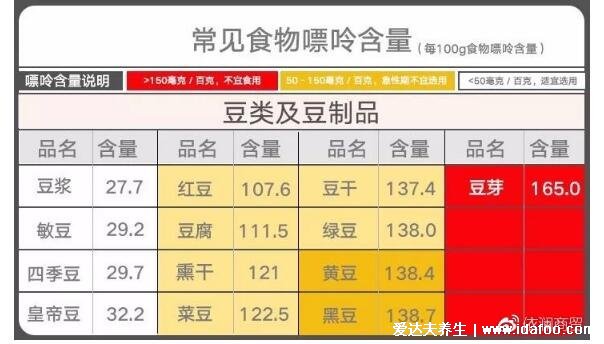 痛风的快速止痛的方法，5个方法非常有效(附忌口食物一览表)