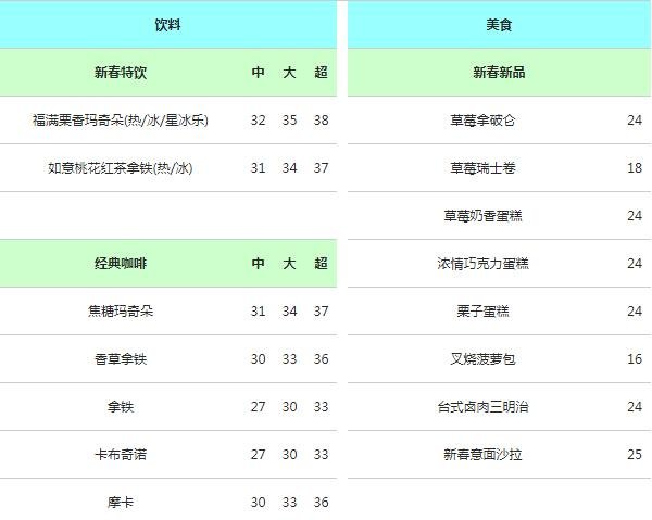 最新星巴克咖啡价格表，榛果拿铁超大杯只有36超级的满足