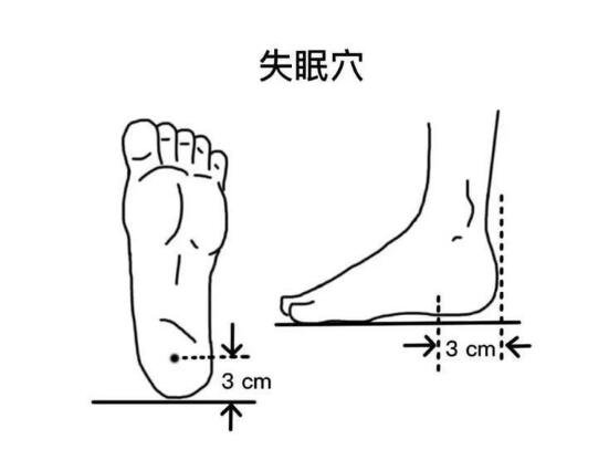 1分钟立马睡着的方法，按摩失眠穴彻底告别失眠