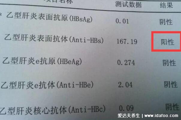 乙肝五项正常结果图，一分钟教你看懂结果图