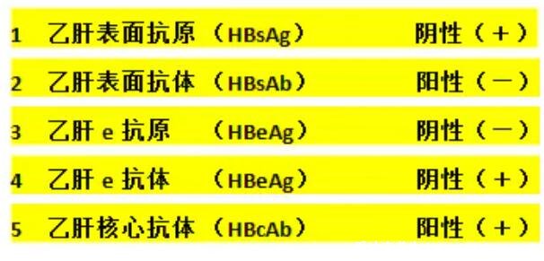 乙肝五项正常结果图，一分钟教你看懂结果图