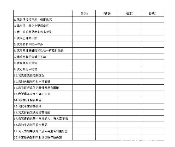 sds抑郁自评量表，20道选择题判断是否存在抑郁症