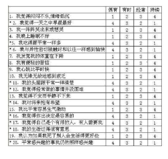 测一测你的抑郁程度，五十三分以下为正常看看你能打几分