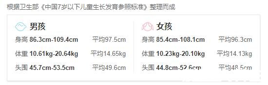 三岁宝宝身高体重标准，身体运动智力发育情况都要了如指掌
