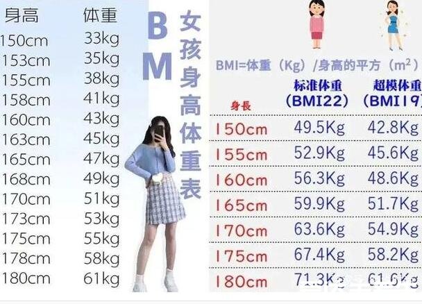 bm女孩是什么意思，小蛮腰身材好穿的下小码衣服