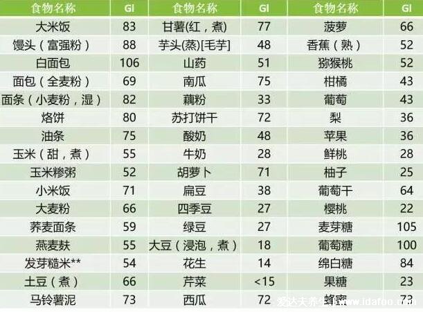 脂20减肥多少钱效果怎么样，473元一盒有效并且不会反弹