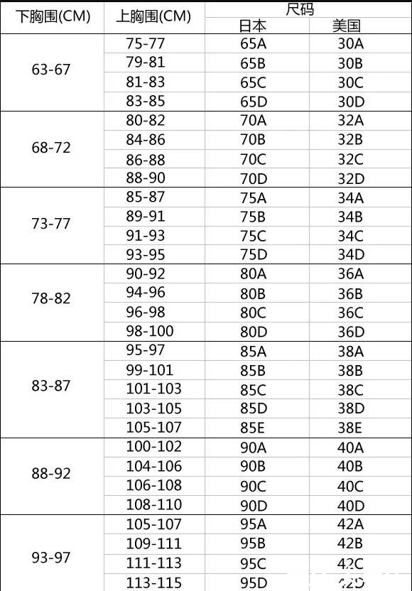 超全女性胸围尺码表，教你准确测量自己的胸围