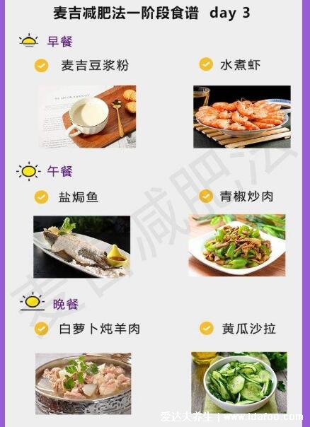 麦吉减肥法真的有用吗，4个阶段坚持下来暴瘦15斤(附食谱)