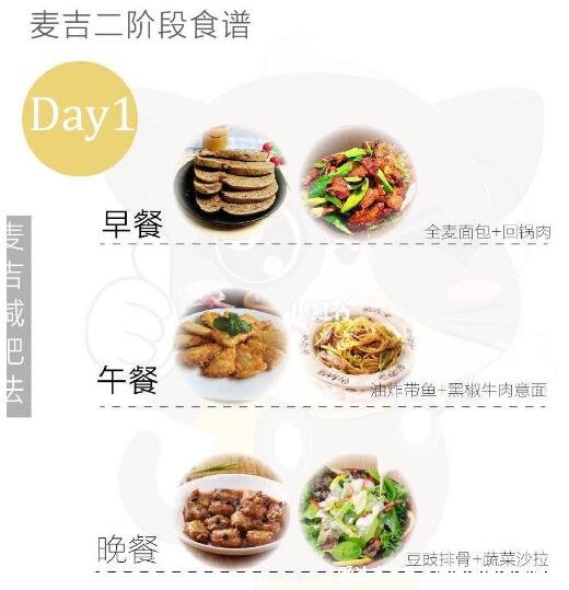 麦吉减肥法真的有用吗，4个阶段坚持下来暴瘦15斤(附食谱)