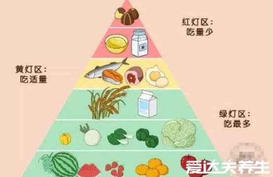 减肥食谱一周瘦10斤科学减肥的方法，一日三餐这么吃狂掉脂肪