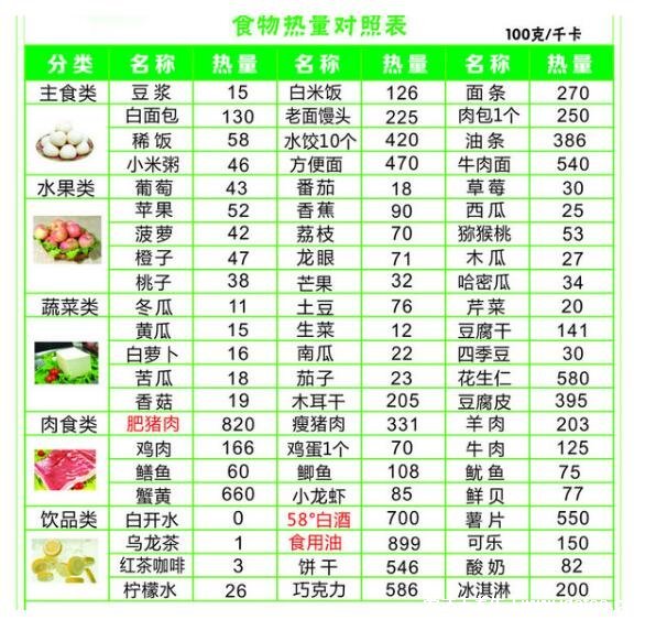 瘦一斤要消耗多少千卡路里，3850大卡相当于少喝15杯奶茶