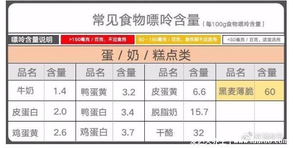 尿酸高不能吃什么食物一览表，表中红色区域的食物不能吃(建议收藏)